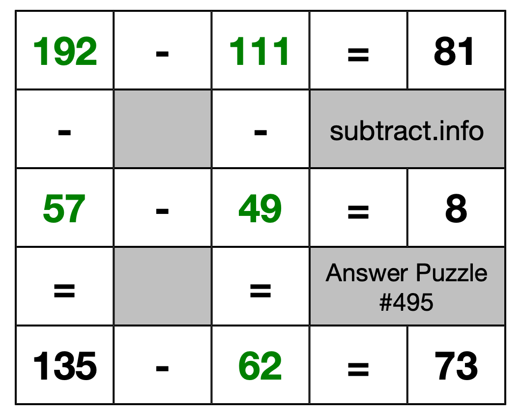 Solution to Subtraction Puzzle #495