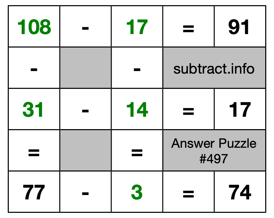 Solution to Subtraction Puzzle #497