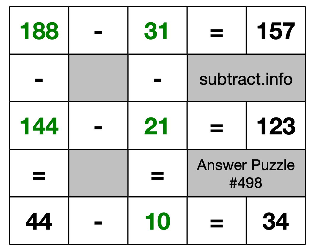 Solution to Subtraction Puzzle #498