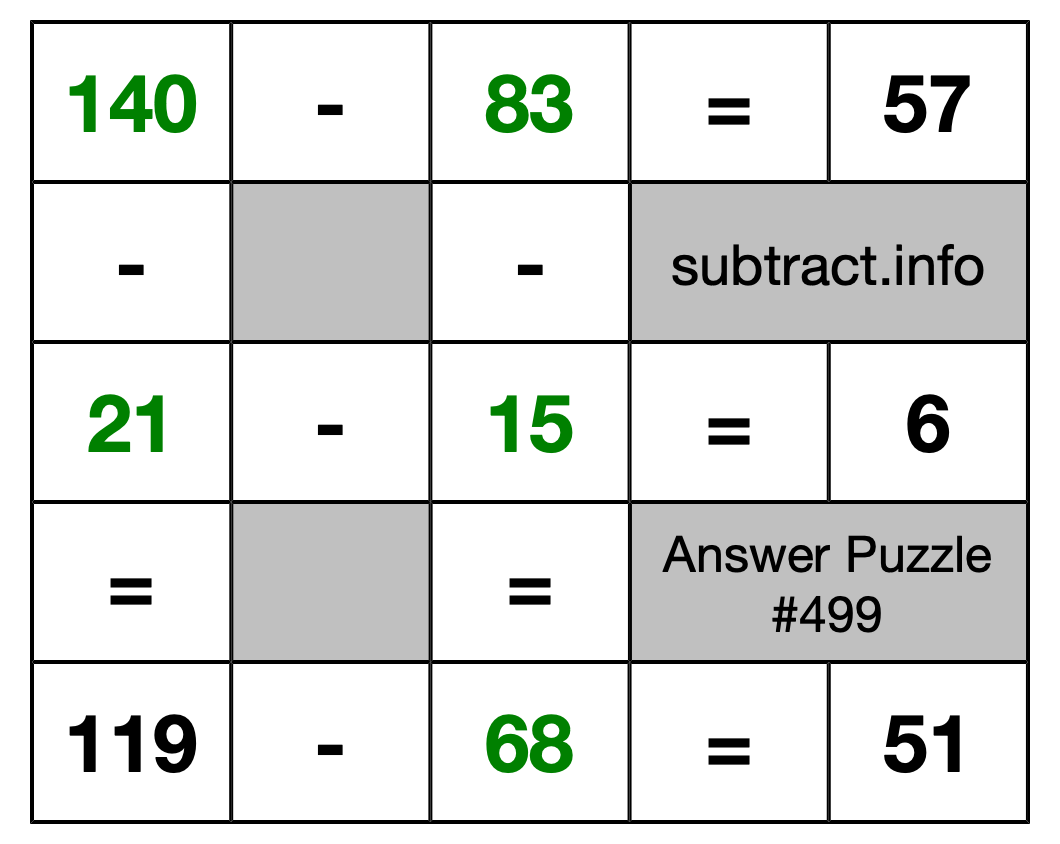 Solution to Subtraction Puzzle #499