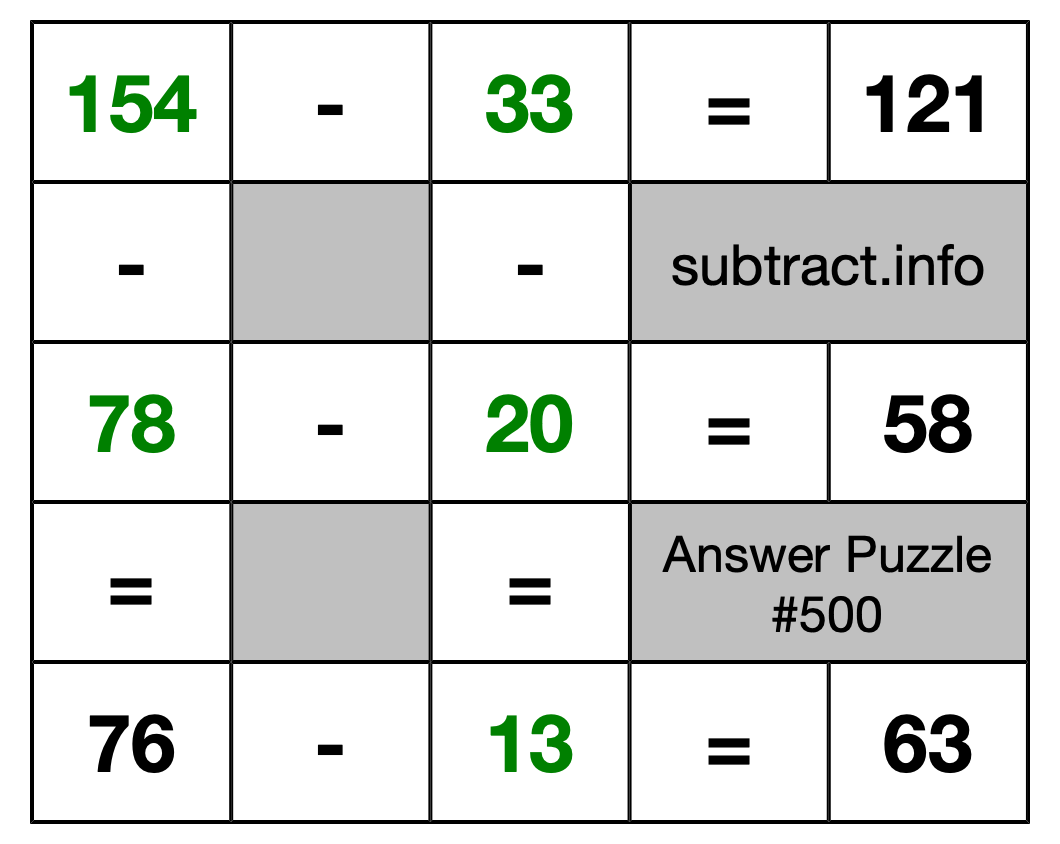 Solution to Subtraction Puzzle #500