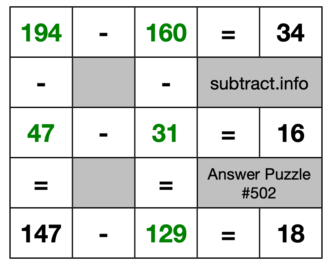 Solution to Subtraction Puzzle #502