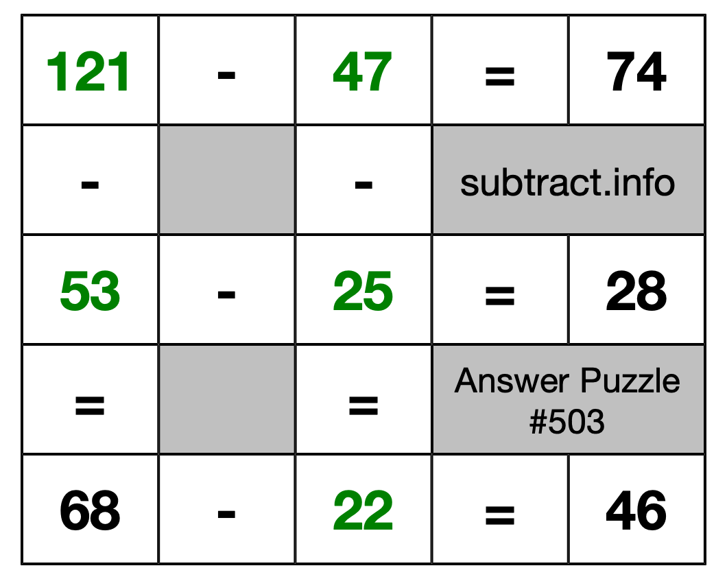 Solution to Subtraction Puzzle #503