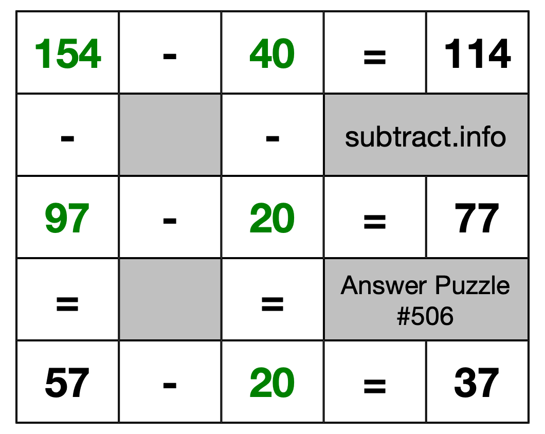 Solution to Subtraction Puzzle #506