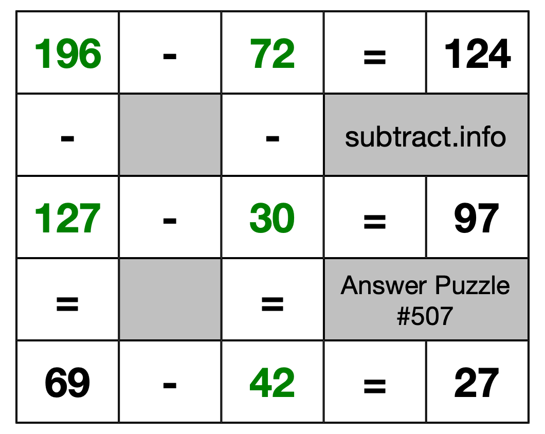 Solution to Subtraction Puzzle #507