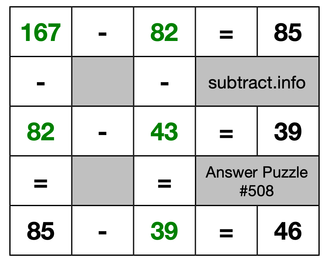 Solution to Subtraction Puzzle #508
