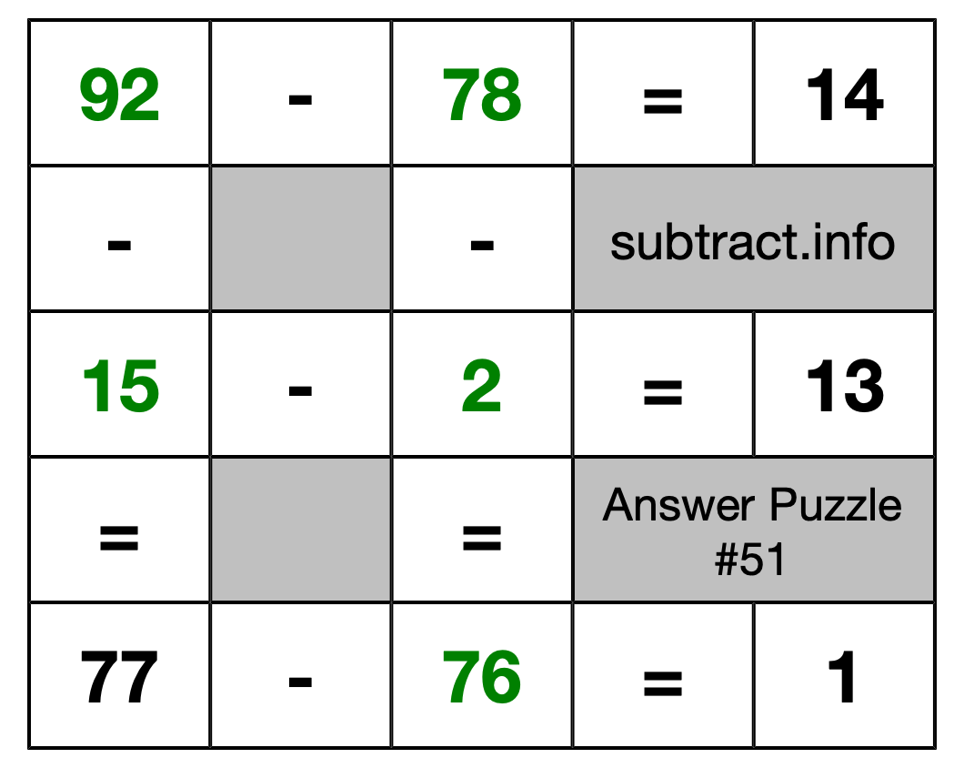 Solution to Subtraction Puzzle #51