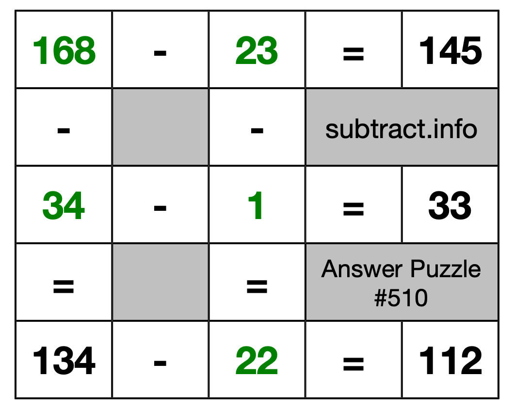 Solution to Subtraction Puzzle #510