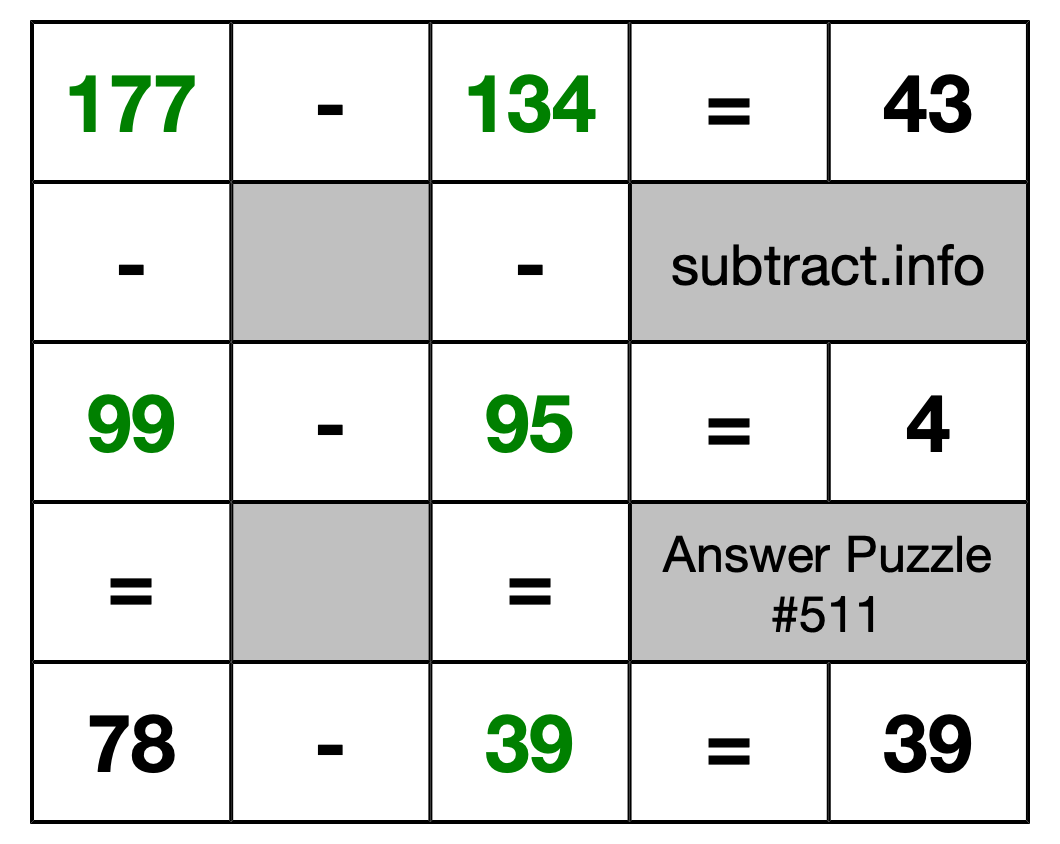 Solution to Subtraction Puzzle #511