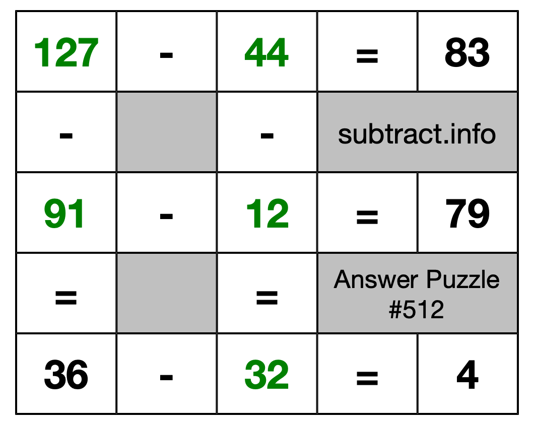 Solution to Subtraction Puzzle #512