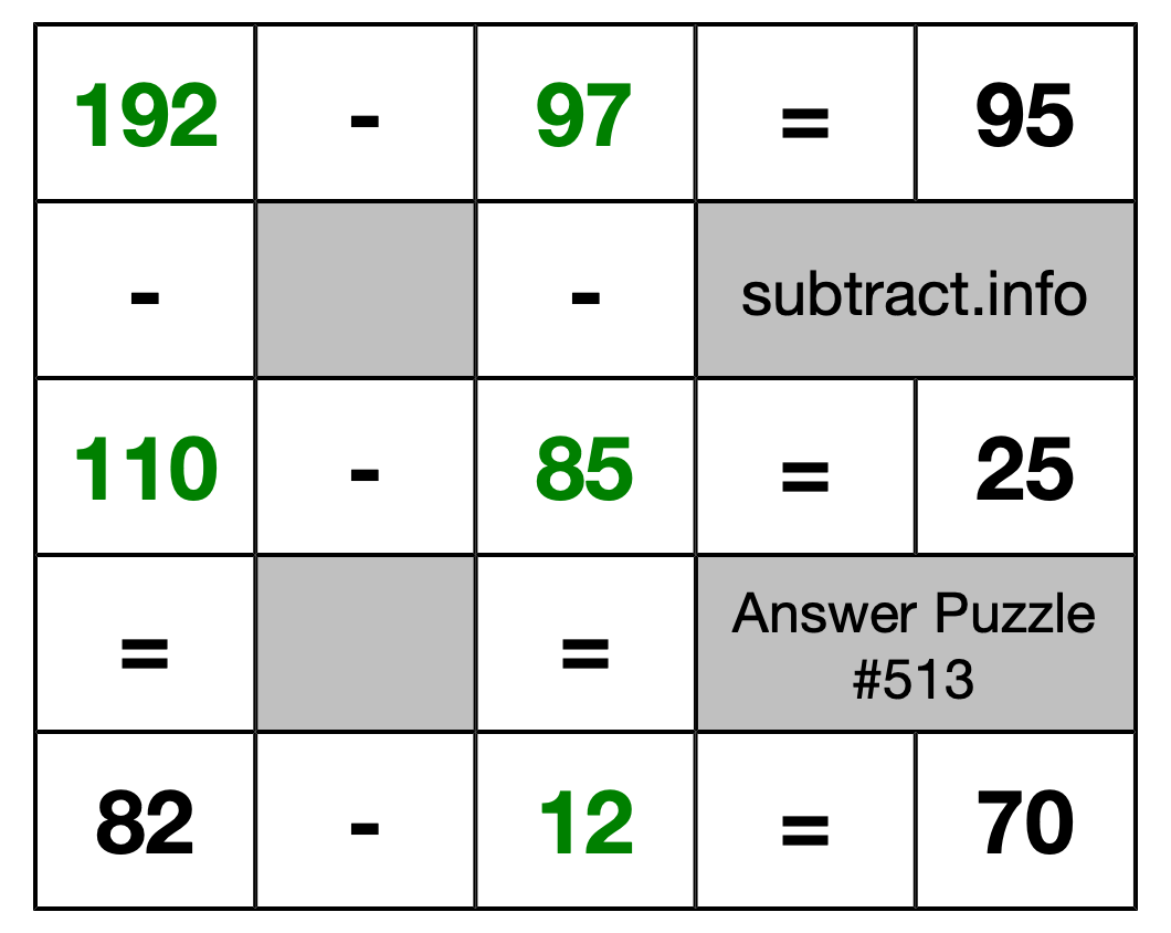 Solution to Subtraction Puzzle #513