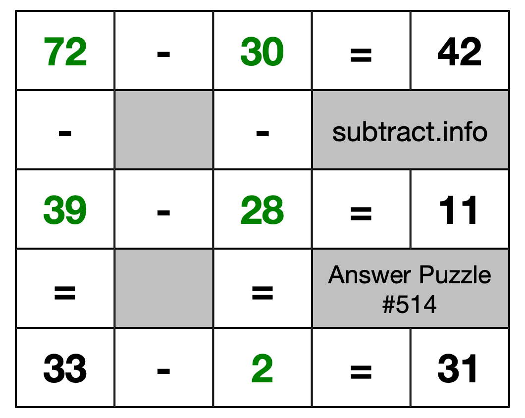 Solution to Subtraction Puzzle #514