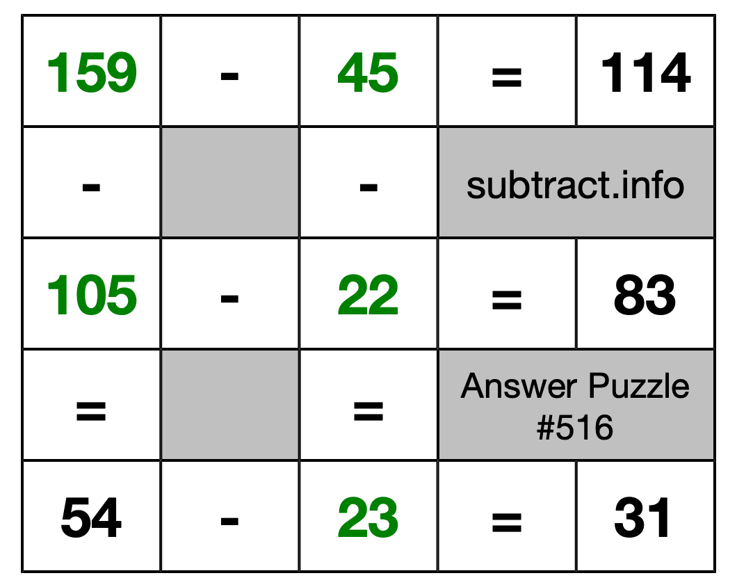 Solution to Subtraction Puzzle #516