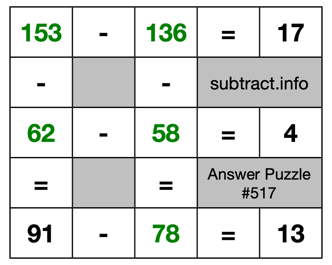 Solution to Subtraction Puzzle #517