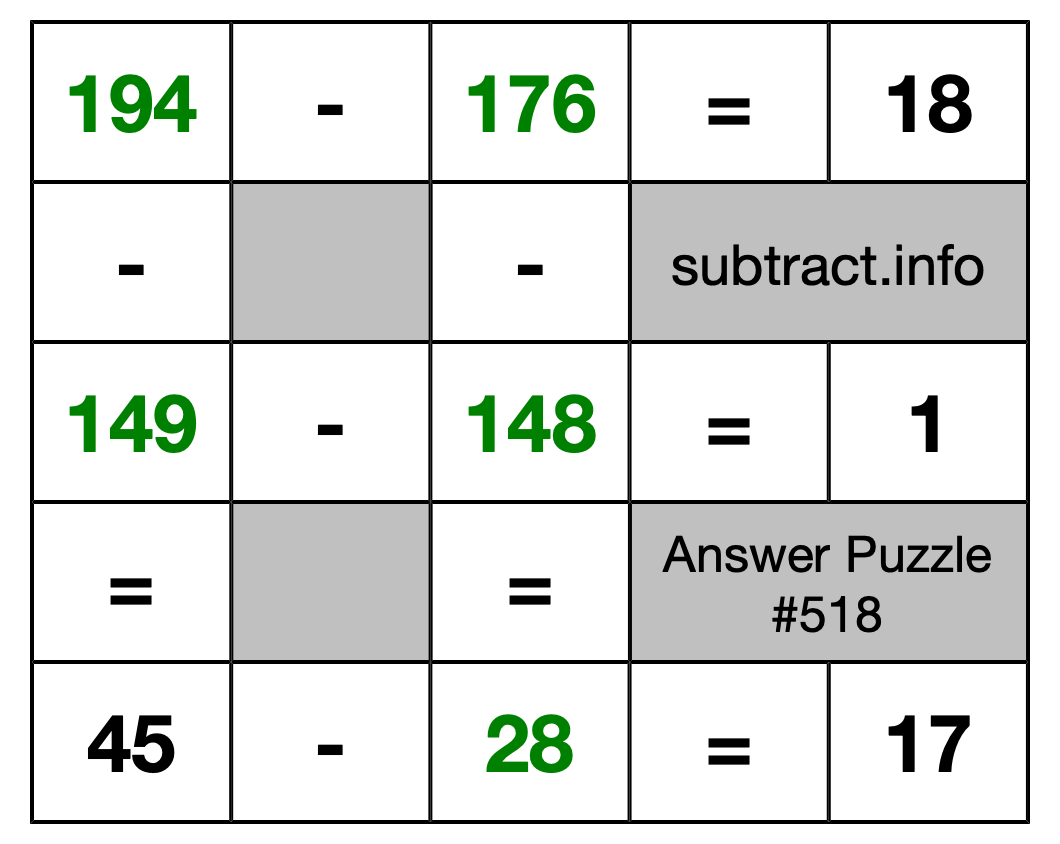 Solution to Subtraction Puzzle #518