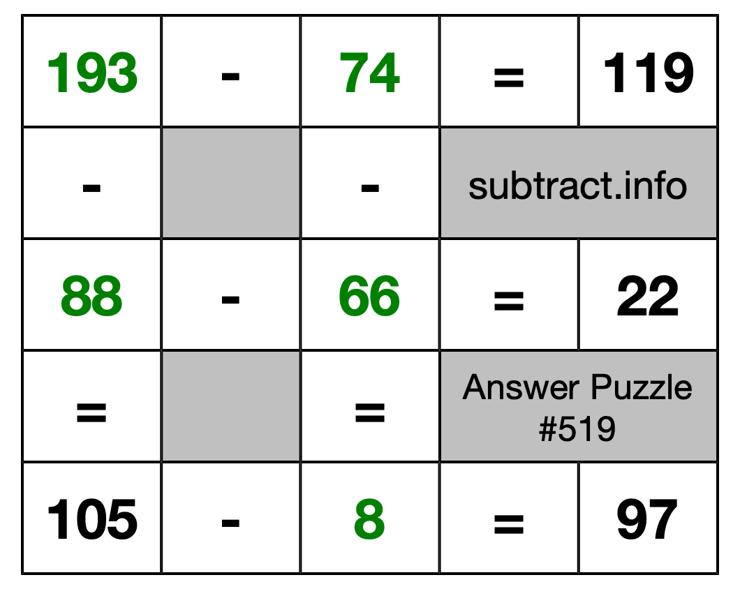 Solution to Subtraction Puzzle #519