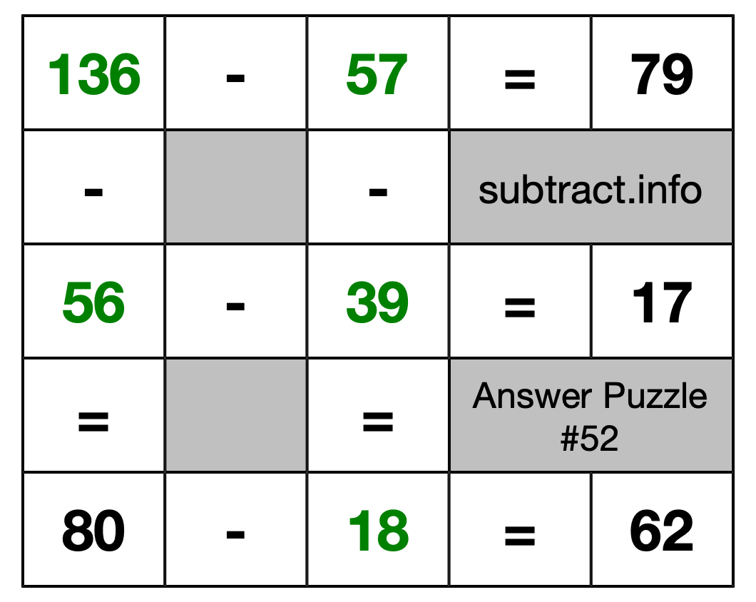 Solution to Subtraction Puzzle #52