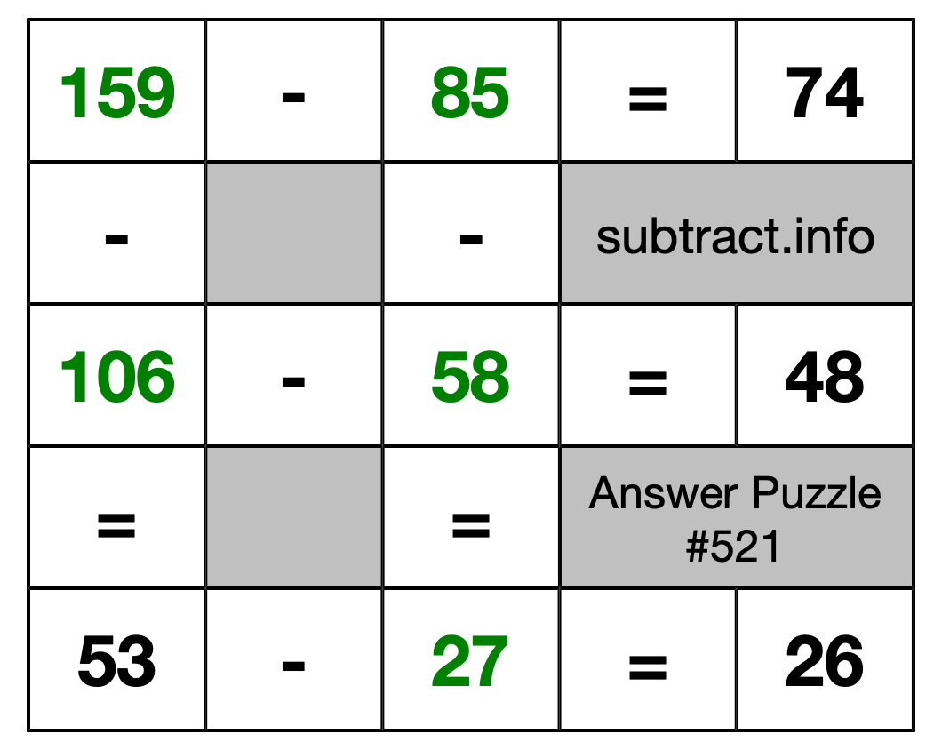 Solution to Subtraction Puzzle #521