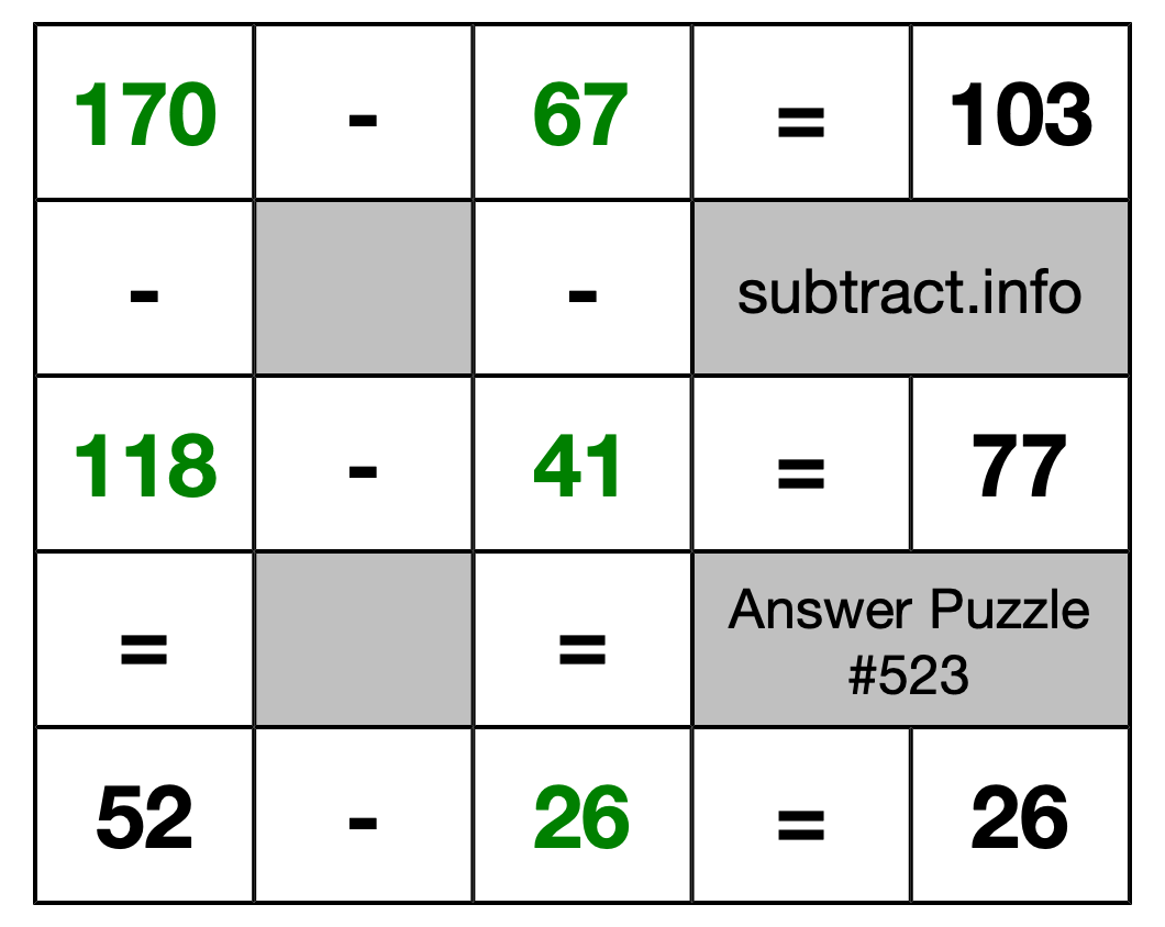 Solution to Subtraction Puzzle #523