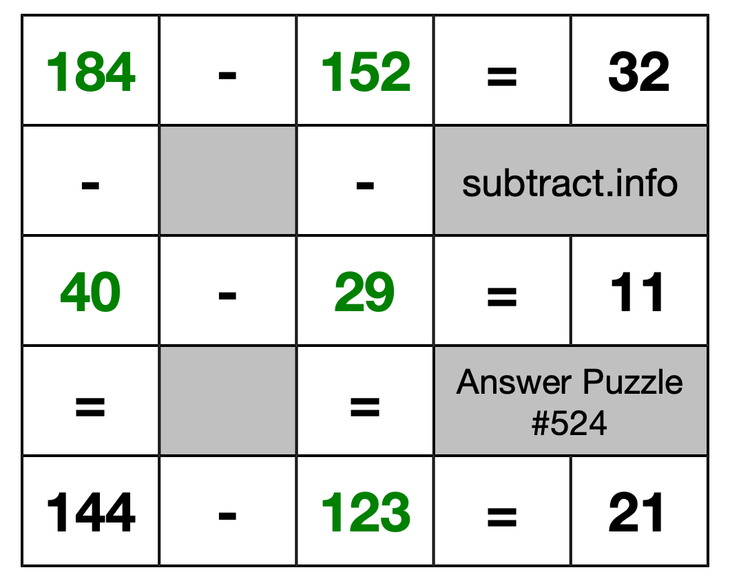 Solution to Subtraction Puzzle #524
