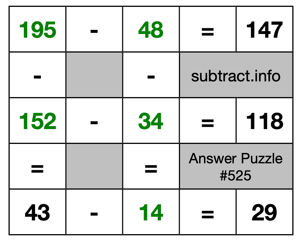 Solution to Subtraction Puzzle #525