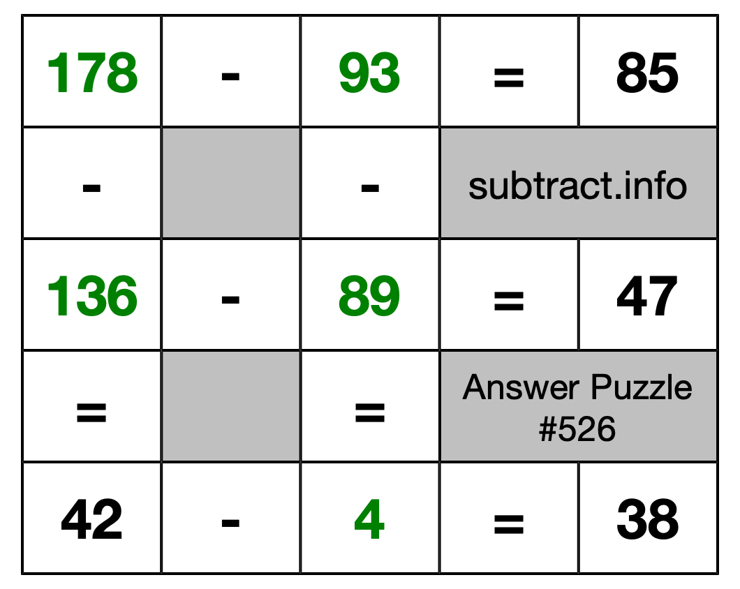 Solution to Subtraction Puzzle #526