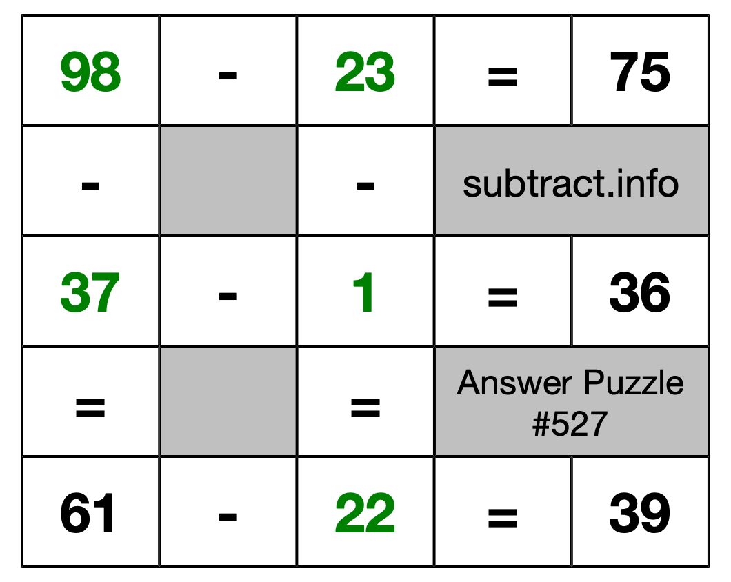 Solution to Subtraction Puzzle #527