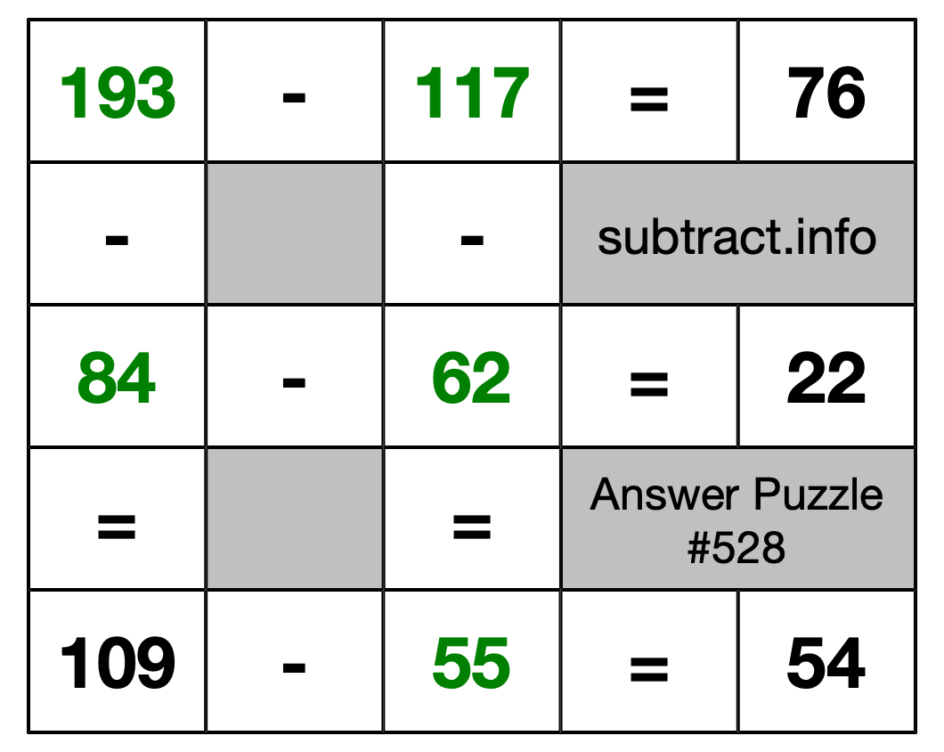 Solution to Subtraction Puzzle #528