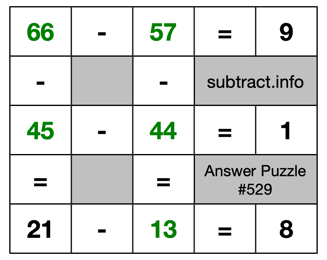 Solution to Subtraction Puzzle #529