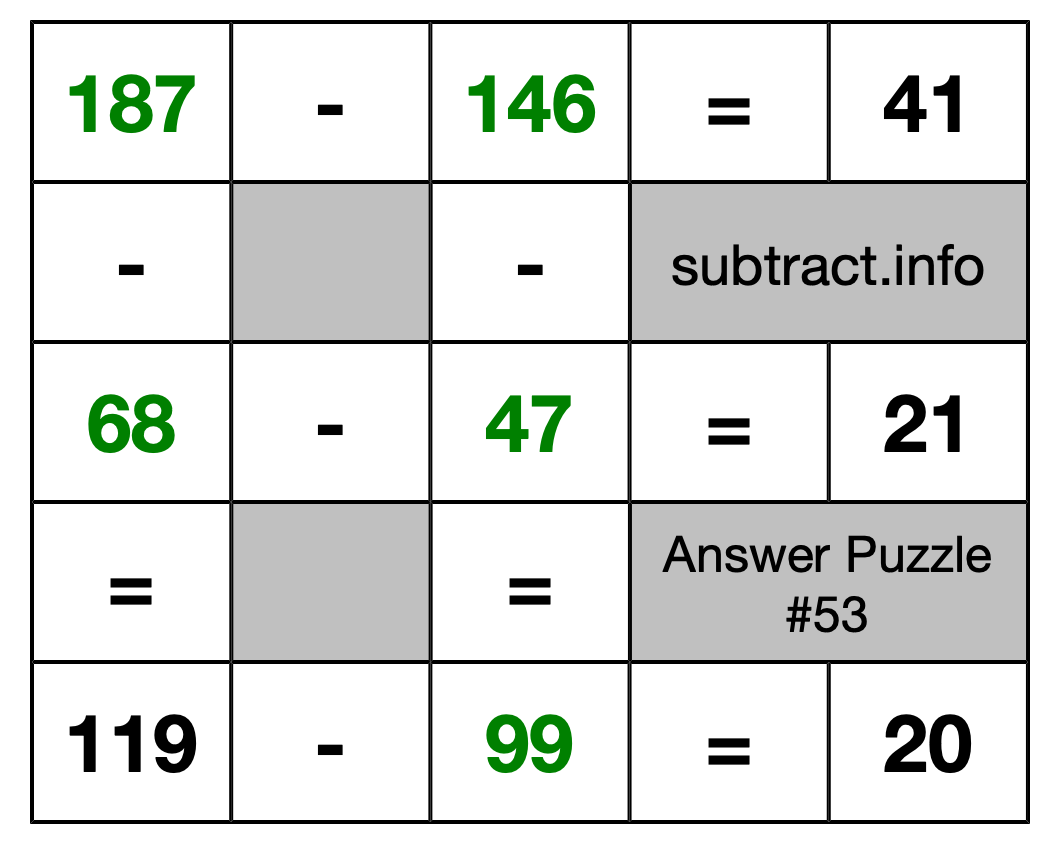 Solution to Subtraction Puzzle #53