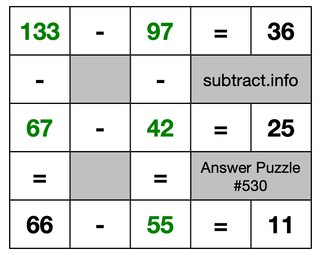 Solution to Subtraction Puzzle #530