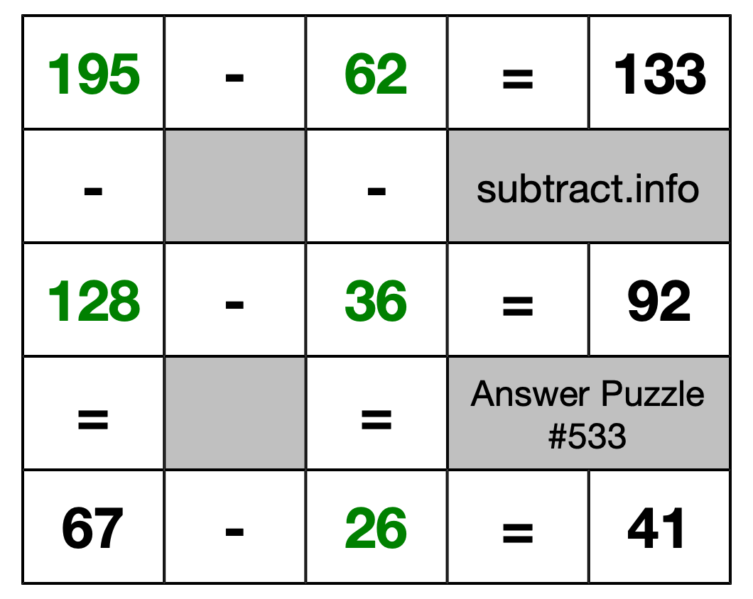 Solution to Subtraction Puzzle #533