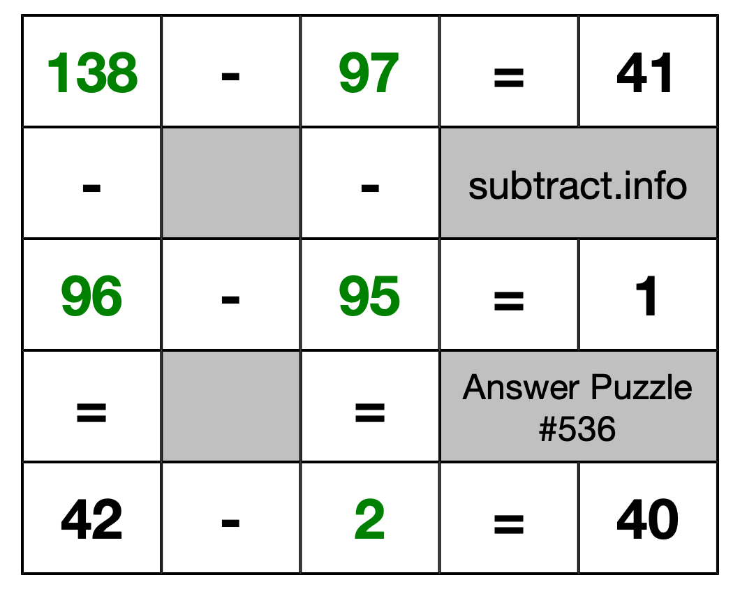 Solution to Subtraction Puzzle #536