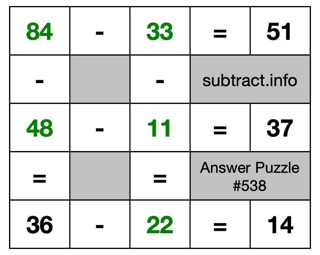 Solution to Subtraction Puzzle #538
