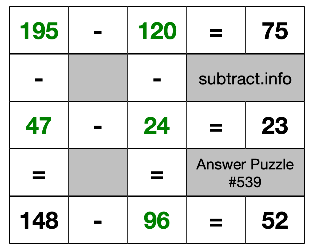 Solution to Subtraction Puzzle #539