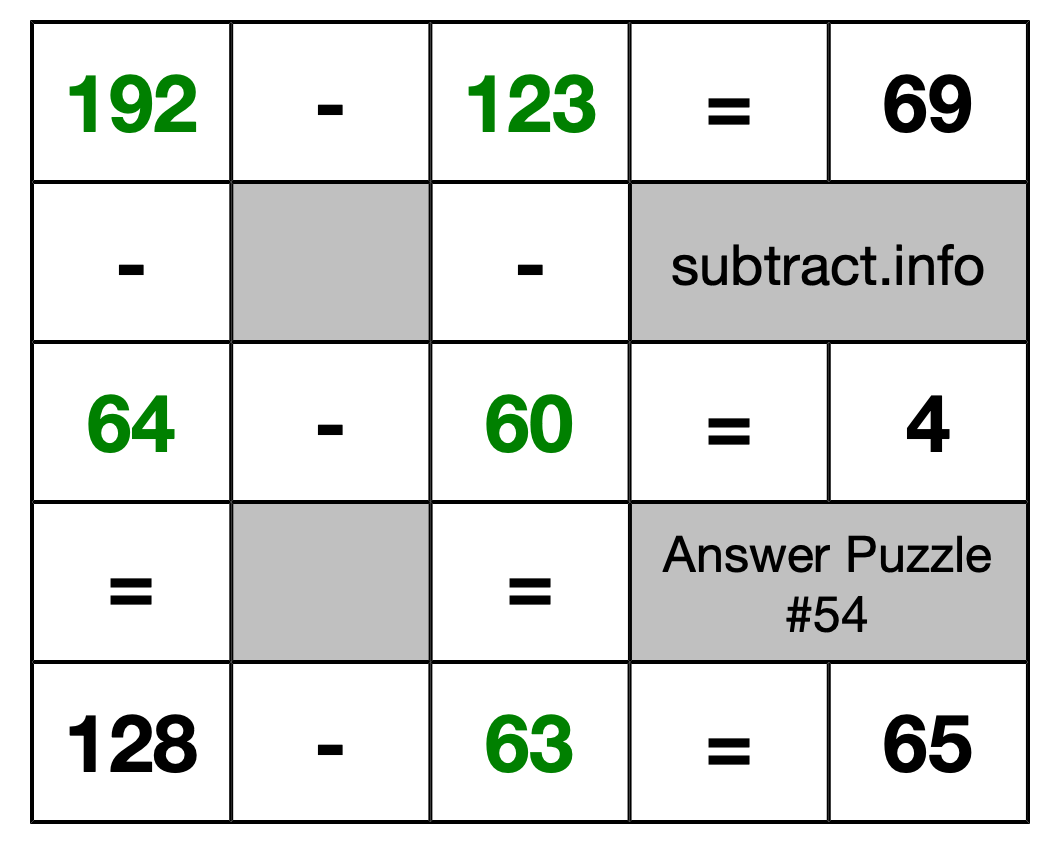 Solution to Subtraction Puzzle #54