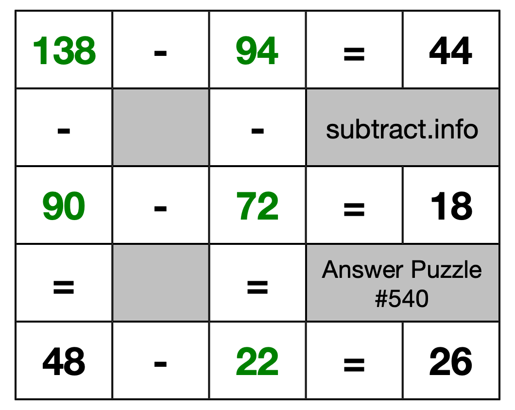 Solution to Subtraction Puzzle #540