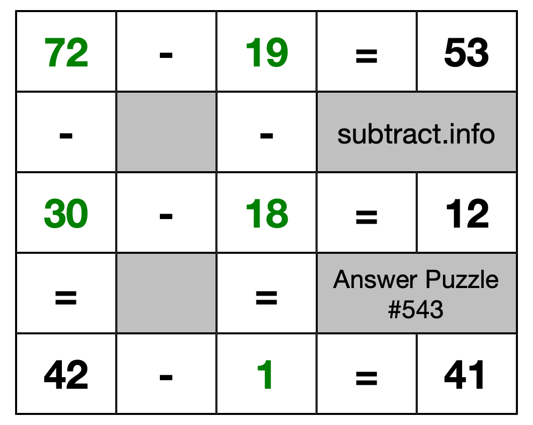 Solution to Subtraction Puzzle #543