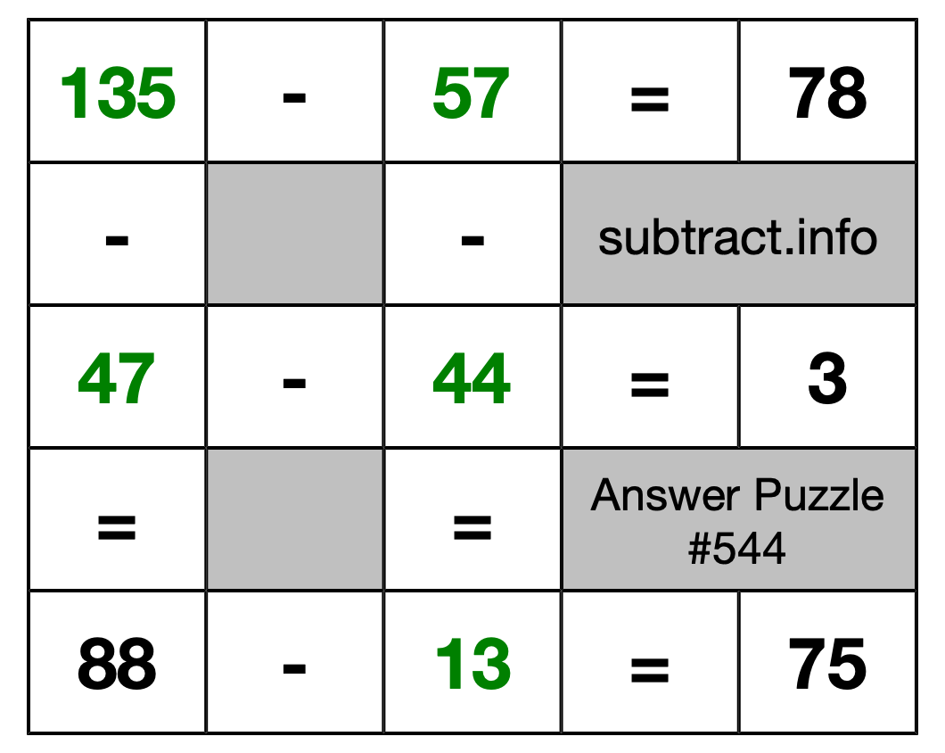 Solution to Subtraction Puzzle #544