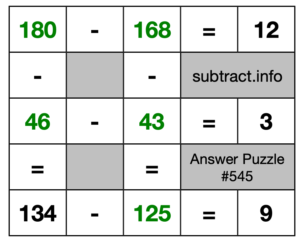 Solution to Subtraction Puzzle #545