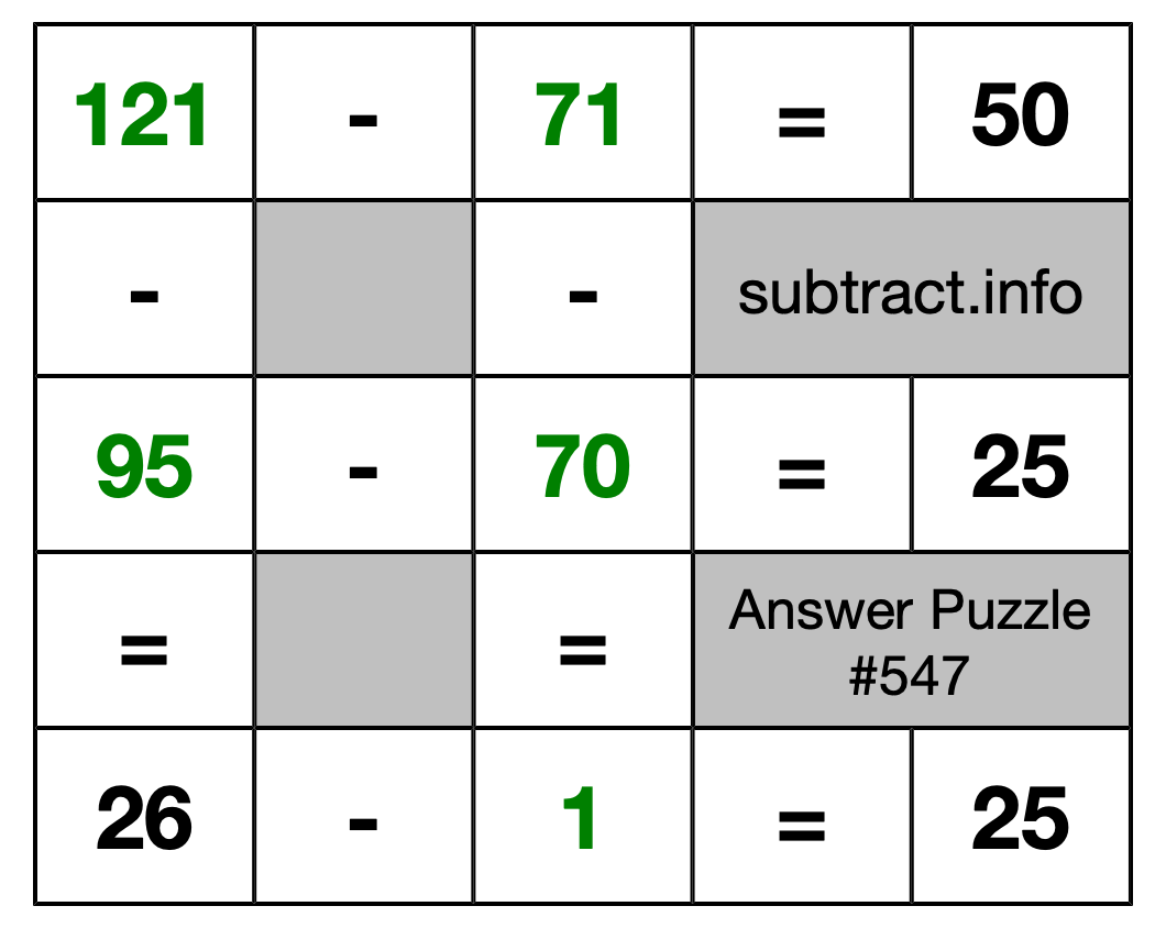 Solution to Subtraction Puzzle #547