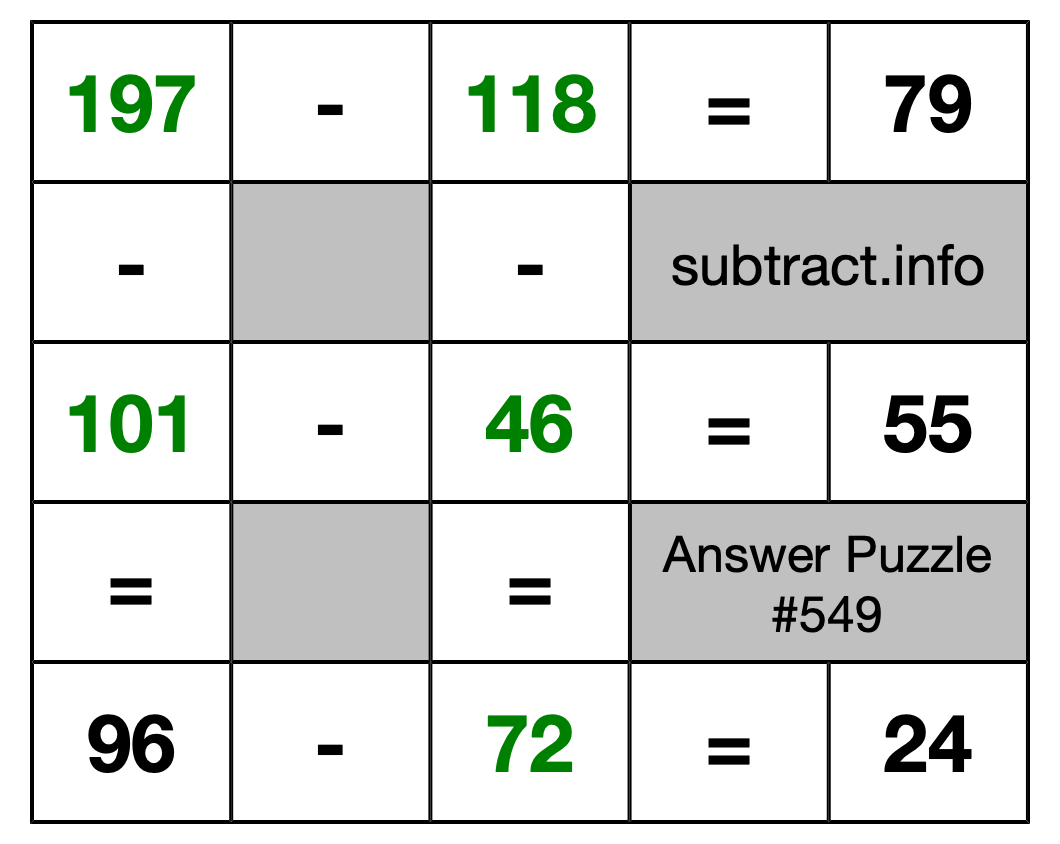 Solution to Subtraction Puzzle #549