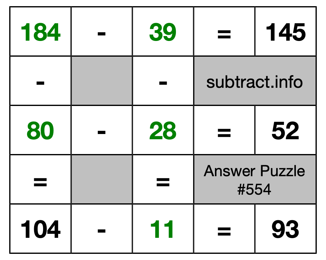 Solution to Subtraction Puzzle #554