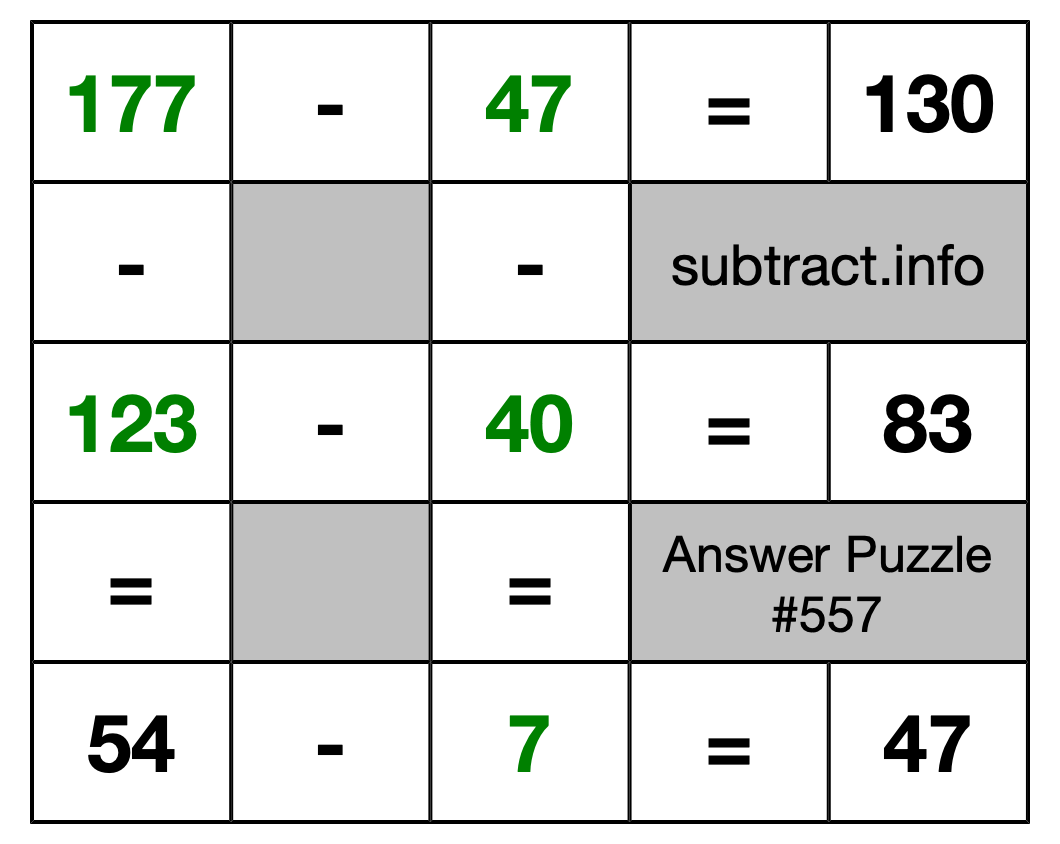 Solution to Subtraction Puzzle #557