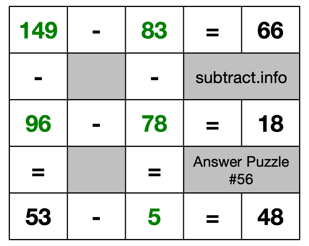 Solution to Subtraction Puzzle #56