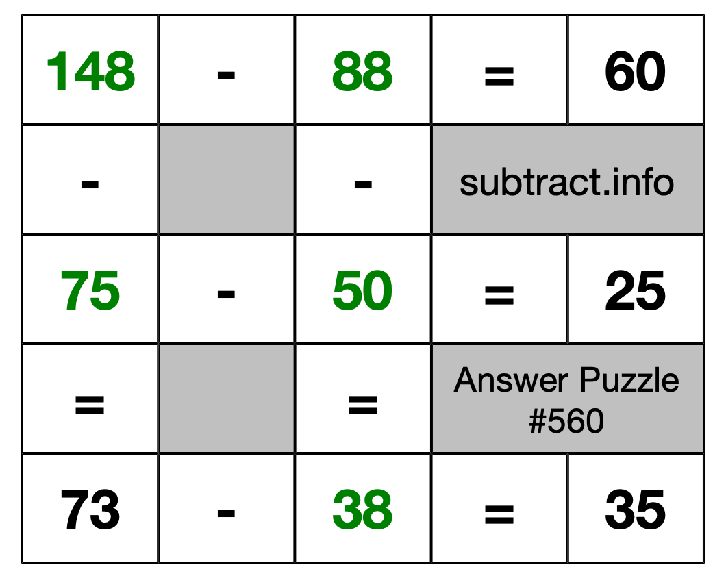 Solution to Subtraction Puzzle #560