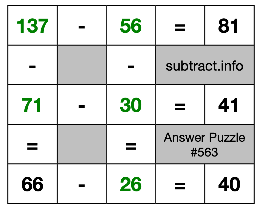 Solution to Subtraction Puzzle #563