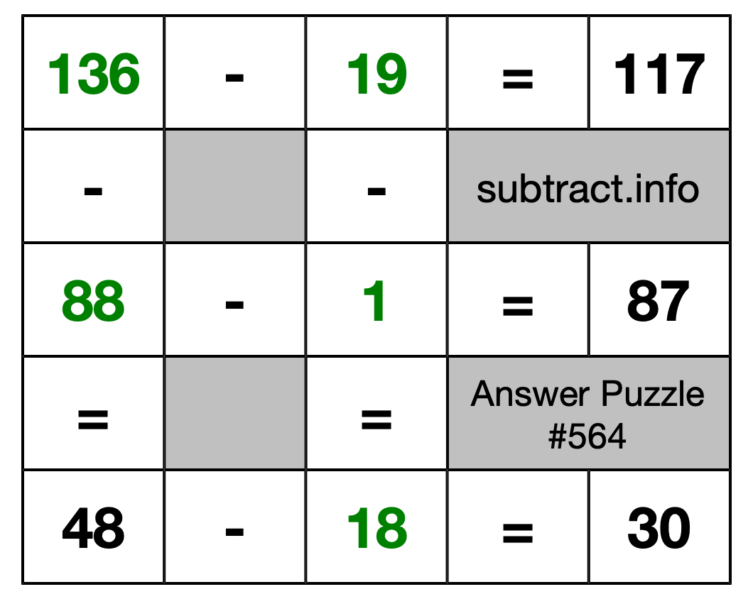 Solution to Subtraction Puzzle #564