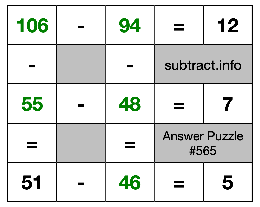 Solution to Subtraction Puzzle #565