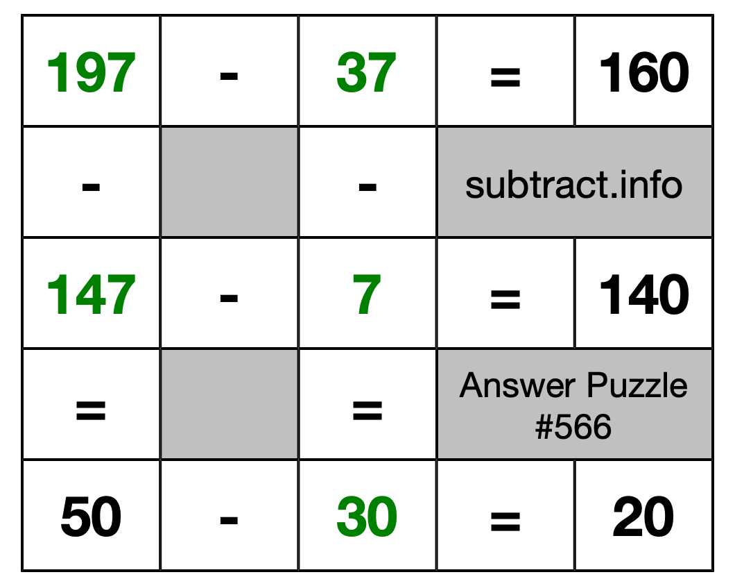 Solution to Subtraction Puzzle #566